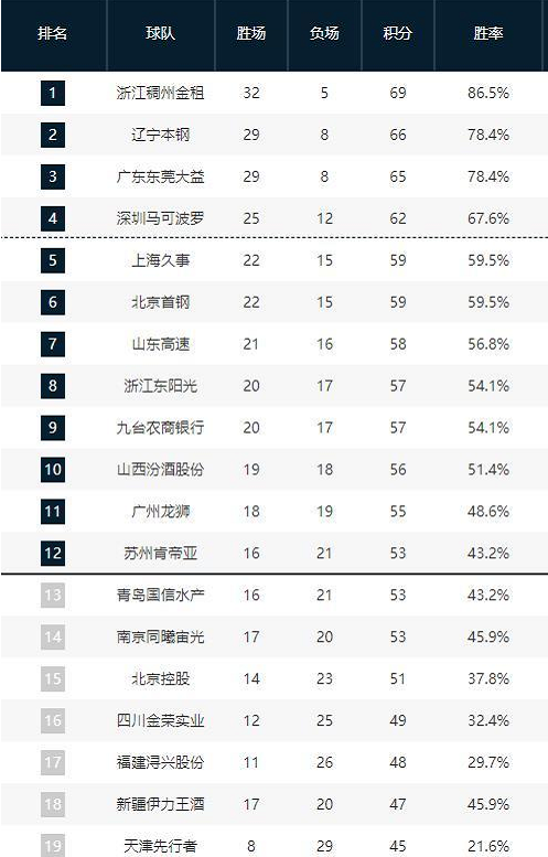 或许他将通