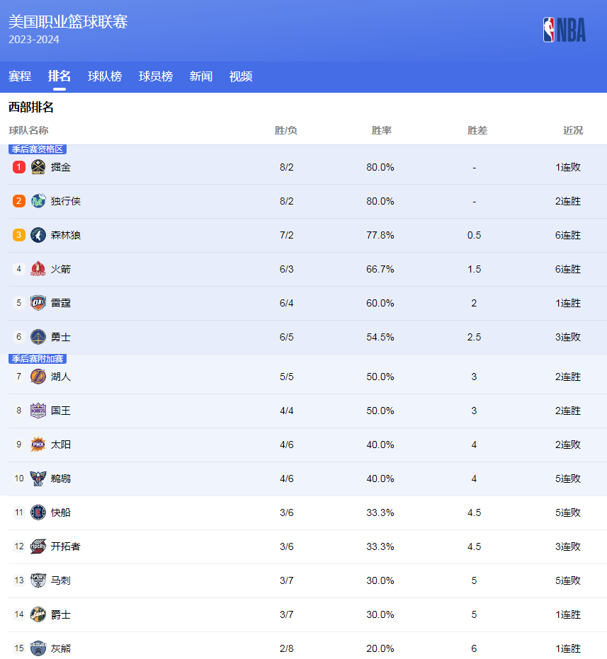 在这样的双