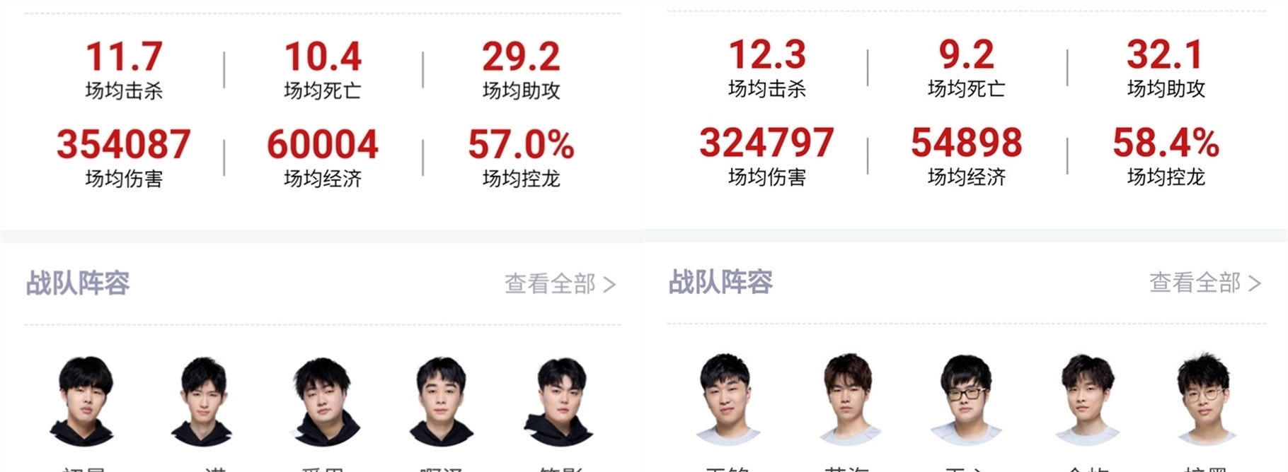 各队间的战