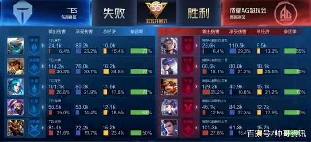 西的进攻回 西的进攻回